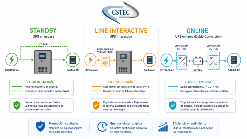cstec-blog3-infografia